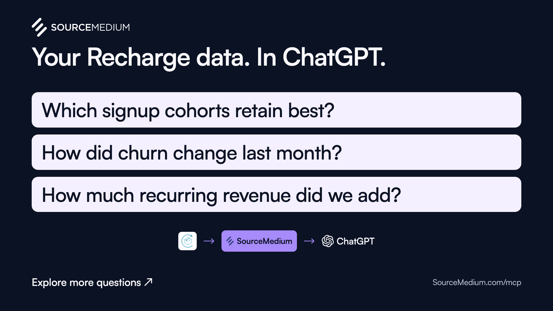 Recharge questions card
